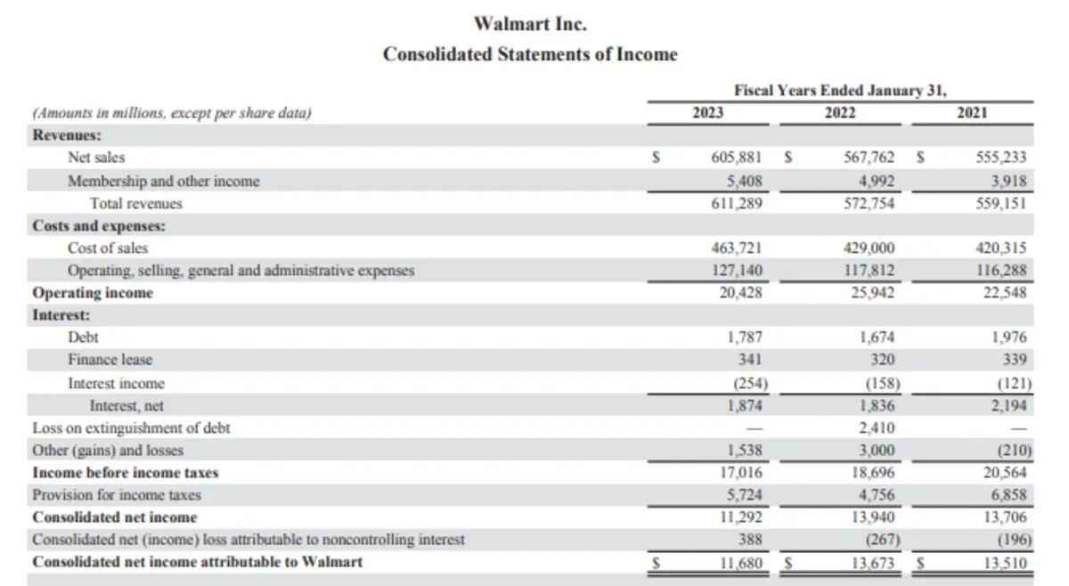 DuPont Analysis Definition, Formulas, and Examples